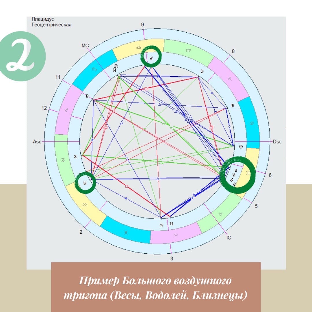 Тригон натальная карта