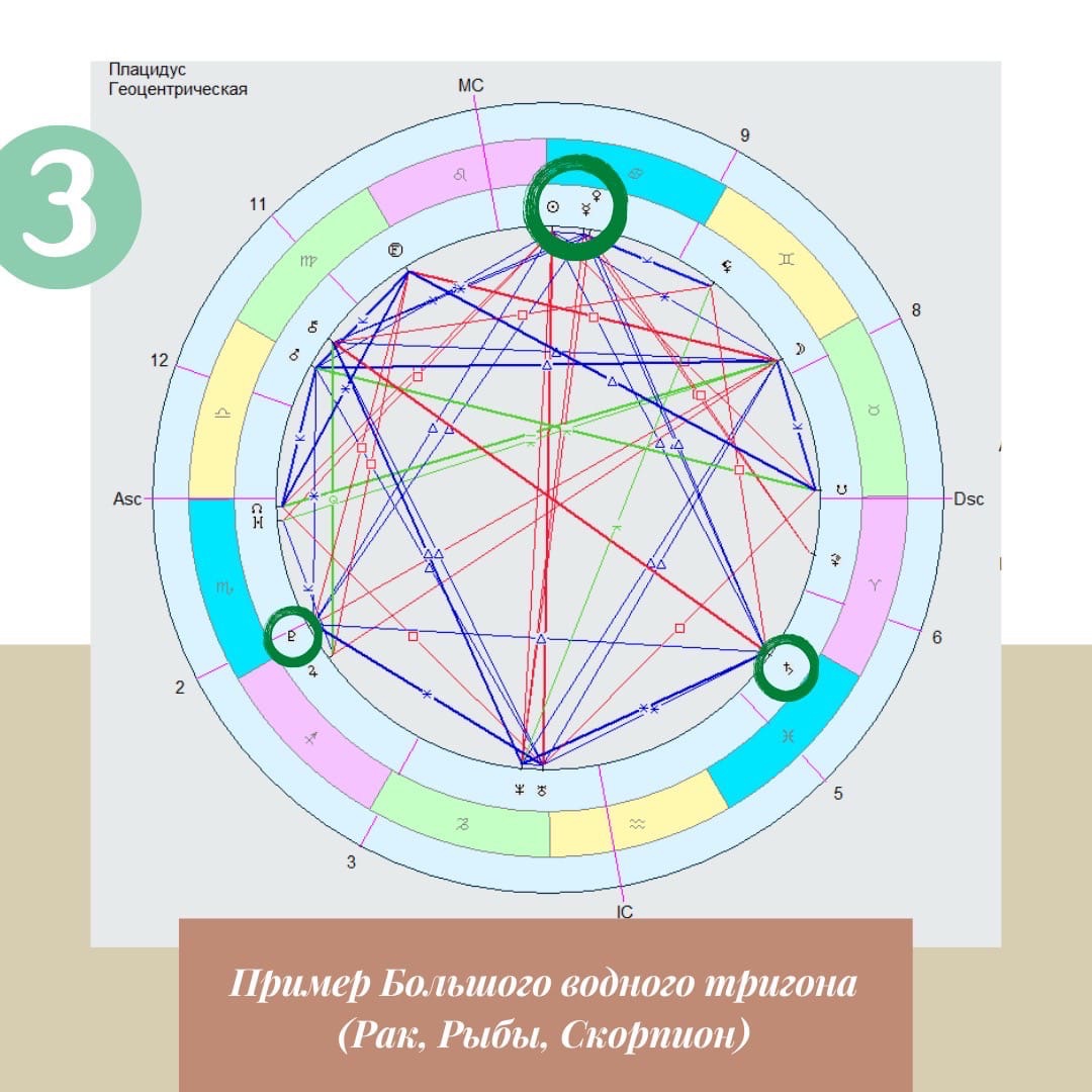 Тригон натальная карта