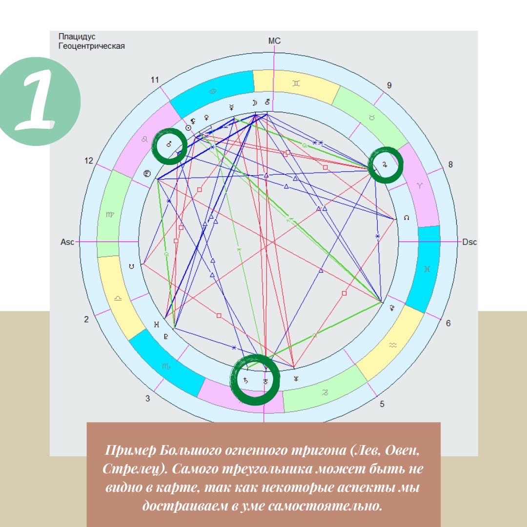Тригон раху. Парс фортуны в натальной карте. Парс в натальной карте. Тригон в астрологии. Парс Фартуна астрология.