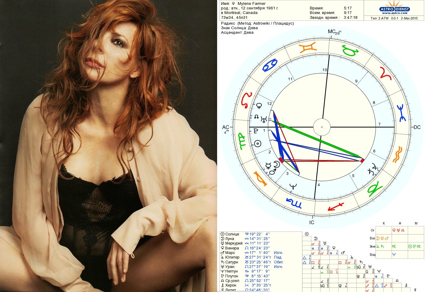 Секстиль Венера-Венера: значение и проработка ⋆ Астронова - астропроцессор для астрологов